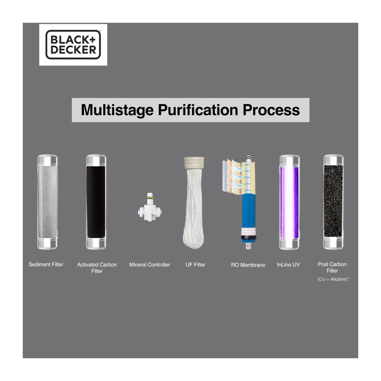 BLACK+DECKER Zenith RO Water Purifier-3